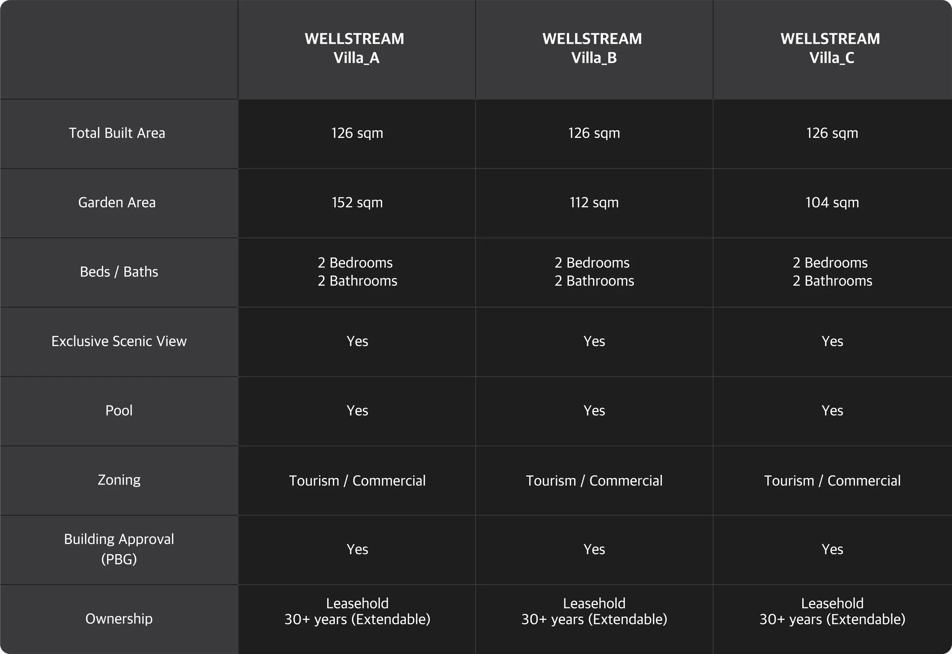 Property Specifications